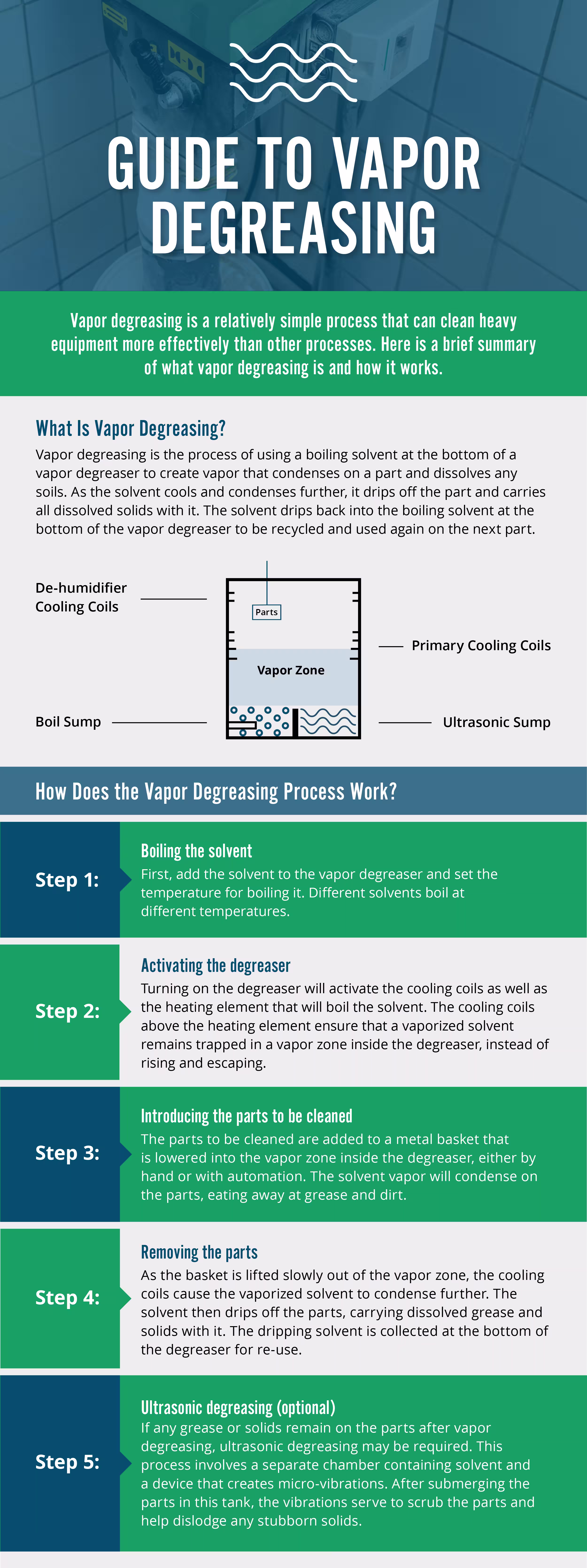 EnviroTech_Vapor_Degreasing_guide_r2-e1643744008606 - Enviro Tech International