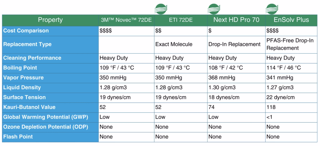 chart 5 - Enviro Tech International